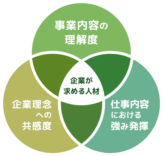サポート